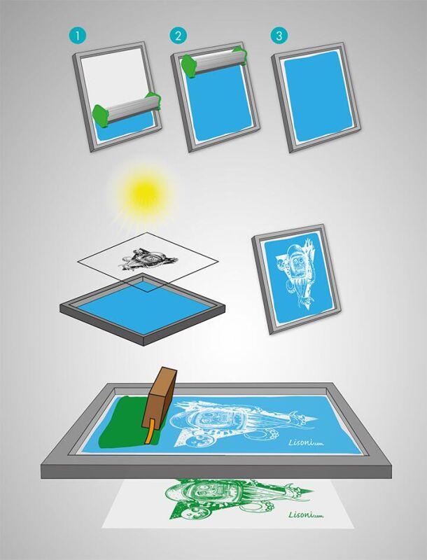 Etapes de la s�rigraphie